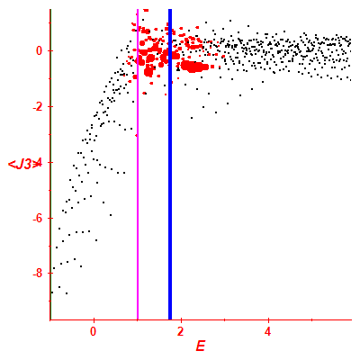 Peres lattice <J3>